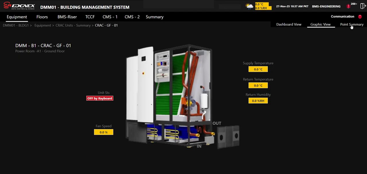 CRAC unit graphic — power room cooling with full point summary