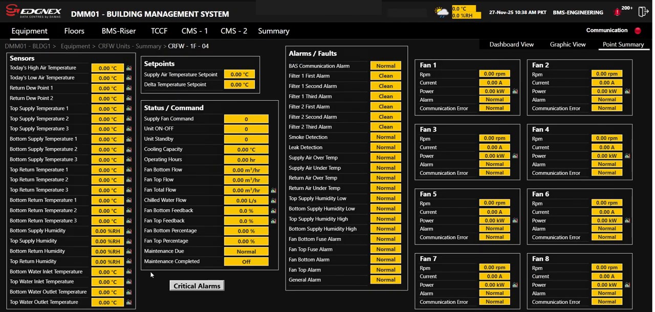 AHU detail — fans, setpoints, alarms and command status