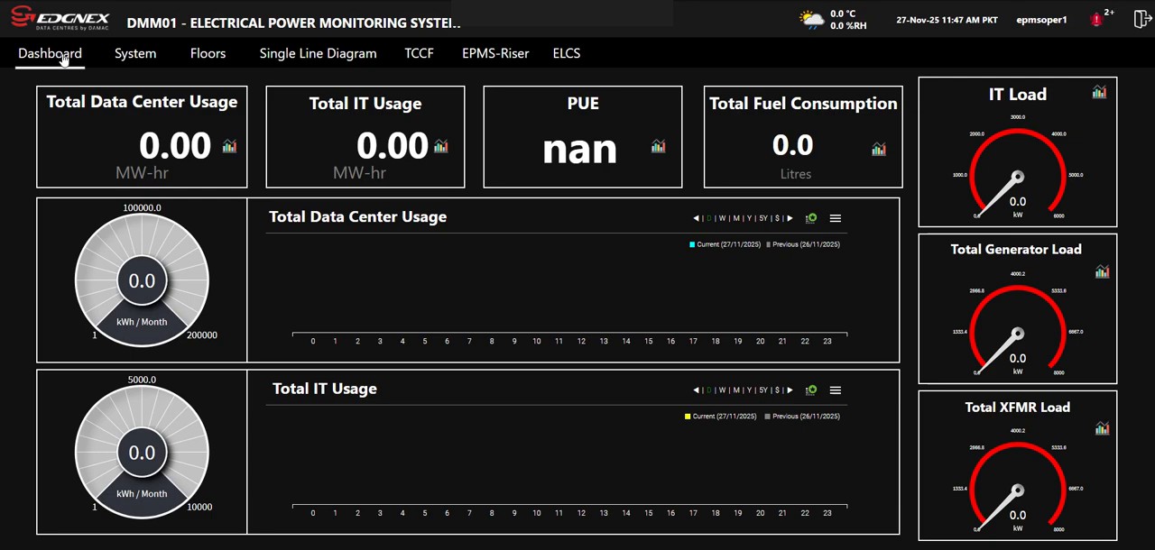 EPMS energy dashboard — PUE, IT load, generator and fuel KPIs