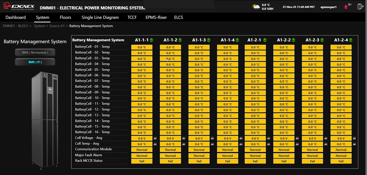 Battery management system — per-cell voltages and string status